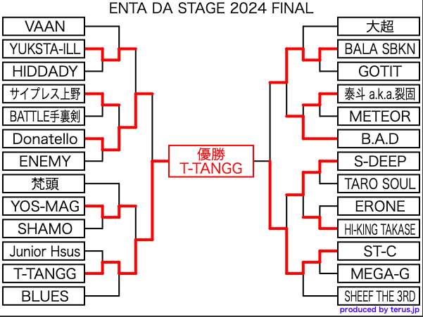 2024年】MCバトルの結果・予定まとめ(大会一覧)次はいつ開催される？ - No doubt